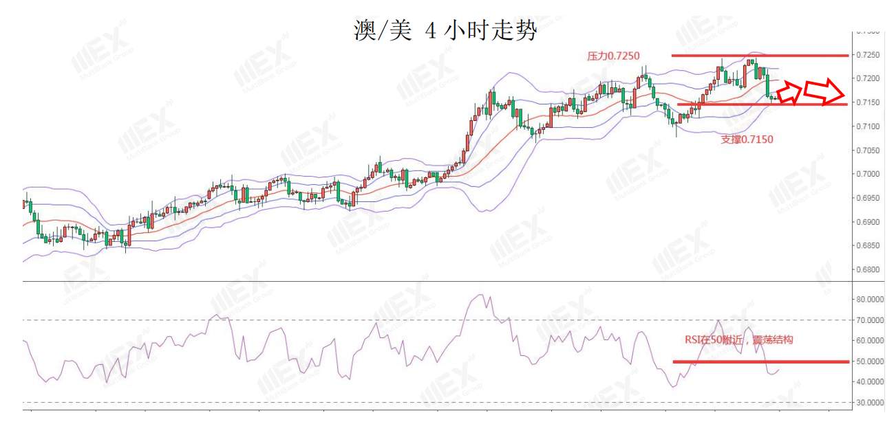 MEXGroup：非农远超预期美元企稳，金价退守