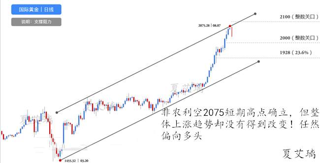 夏艾璃：一夜之间遭遇疯狂抛售！黄金多头凉了？新的涨势即将来临