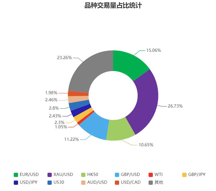 FOLLOWME社区7月数据报告新鲜出炉！