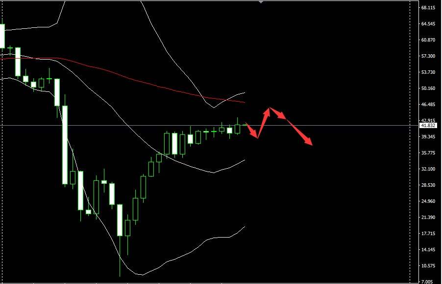 SMFX【汇市周评】2020.08.10丨超级周行情风起云涌  期待多头知耻后勇