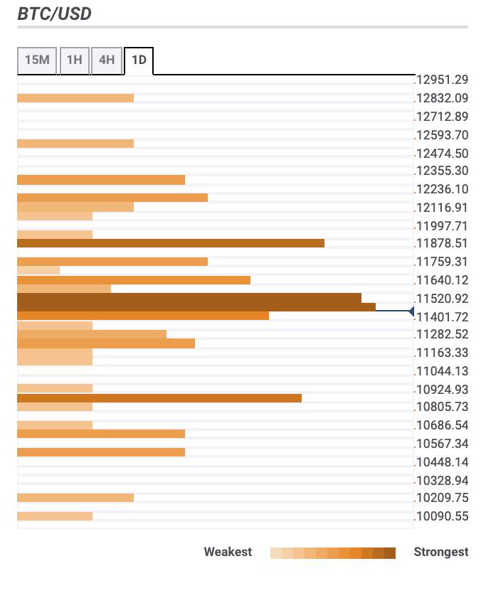 Bitcoin Price Prediction: BTC/USD locked in a range amid low trading activity — Confluence Detector
