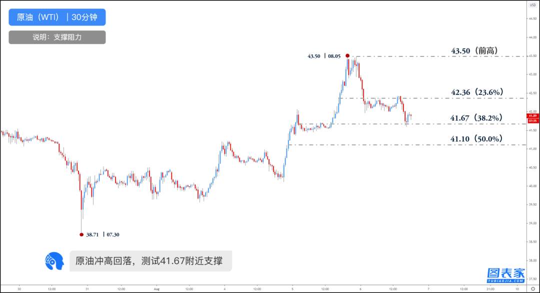 【WisunoFX斯瑞 技术图表】黄金短线反弹，关注前高2055阻力