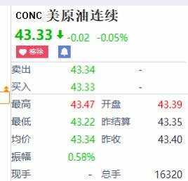 原油