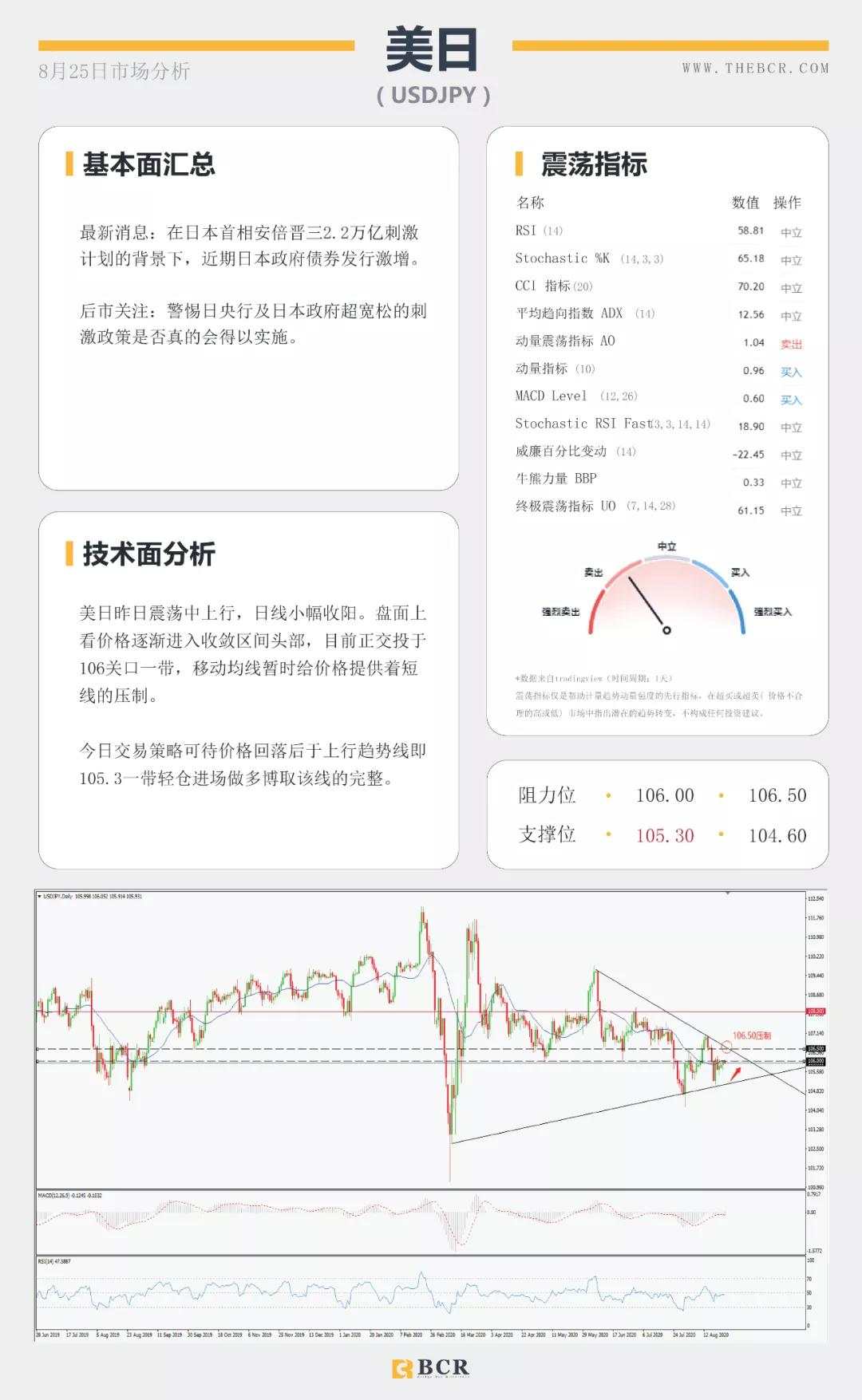 BCR8.25日货币、黄金、原油市场分析