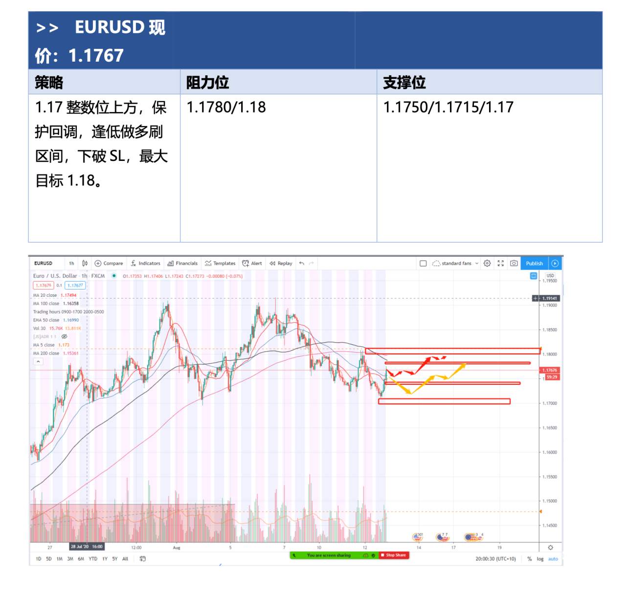 2020.8.12 晚间报告