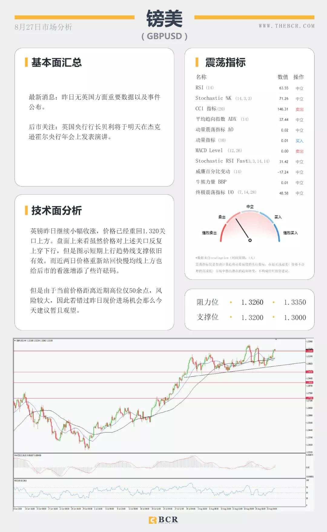 BCR8.27日货币、黄金、原油市场分析