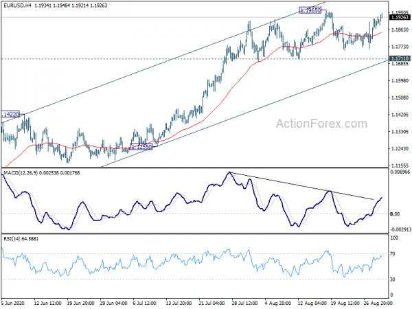 EUR/USD Mid-Day Outlook