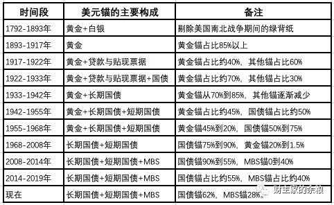 【交易知识】从200年前到今天，每1张美元都是怎么印出来的?