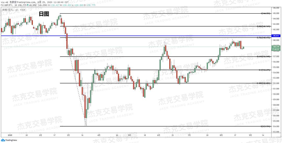 [8月25日策略]黄金/原油/英镑/欧元/美日/澳元/标普/BTC/BCH