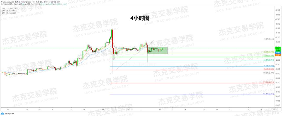 [8月10日策略]黄金/原油/英镑/欧元/美日/澳元/标普/BTC/BCH