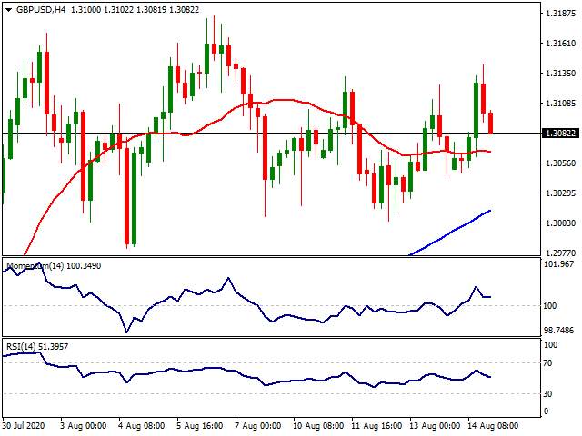 Daily Market Report - 17th Aug 2020