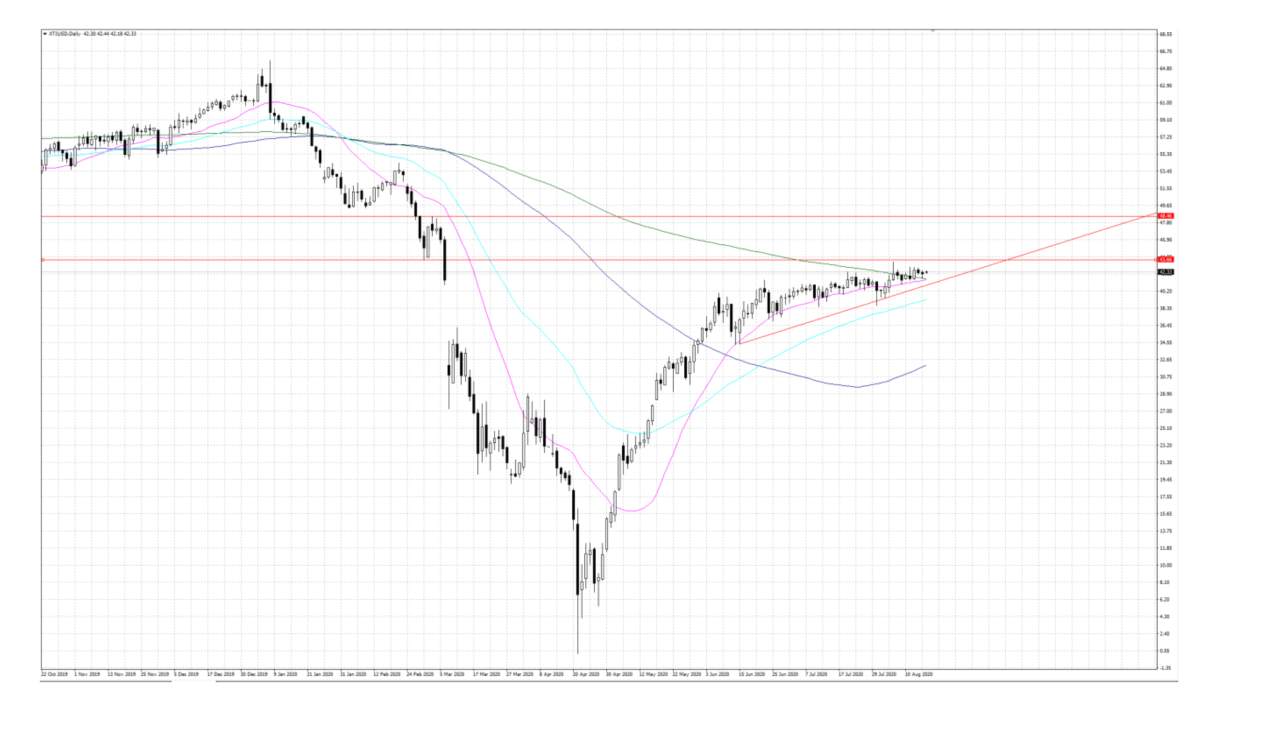 Market Insights 17 August 2020