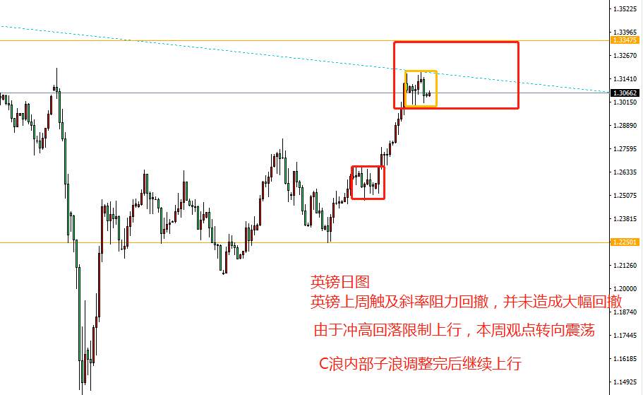 英镑本周（8月10-14日）计划