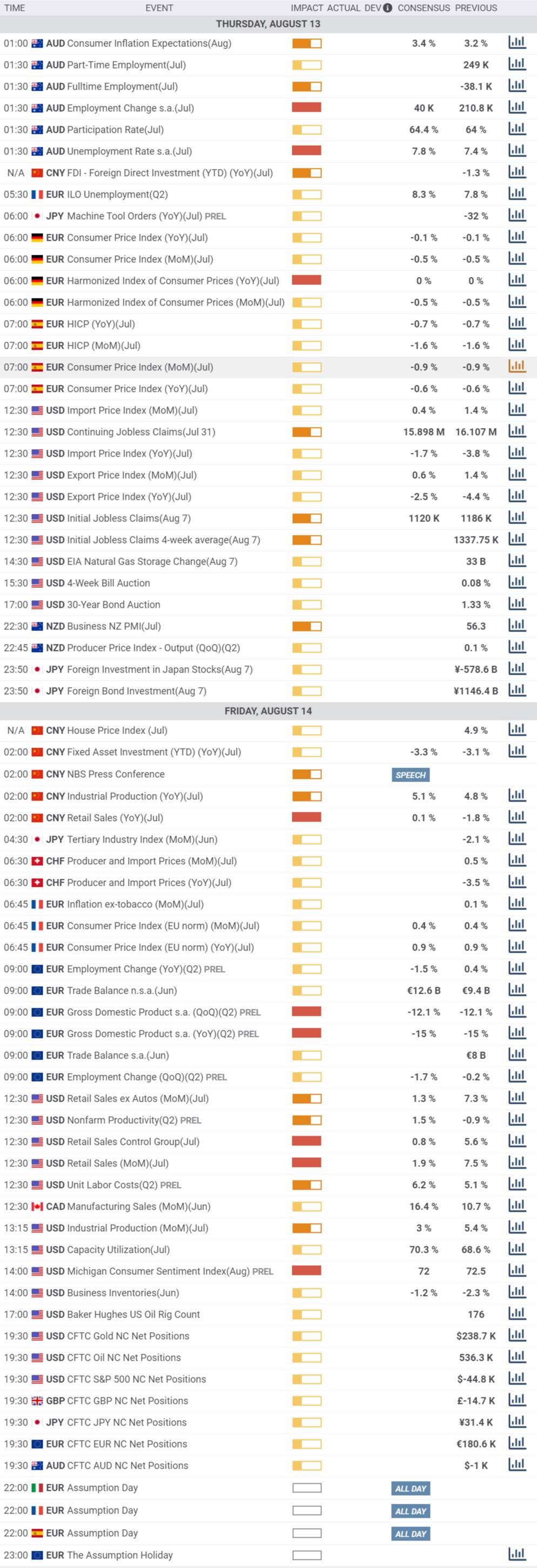 Daily Market Report - 13th Aug 2020