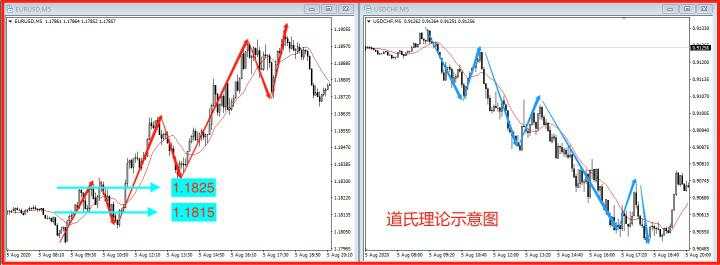 什么是交易中的回调进场?回调应该怎么进场?