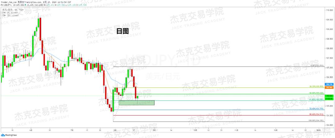 [8月19日策略]黄金/原油/英镑/欧元/美日/澳元/标普/BTC/BCH