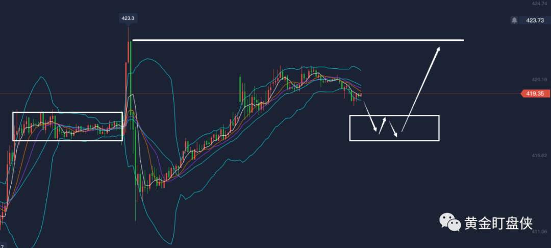 黄金盯盘侠8.31：震荡与否 还是看欧盘强弱

