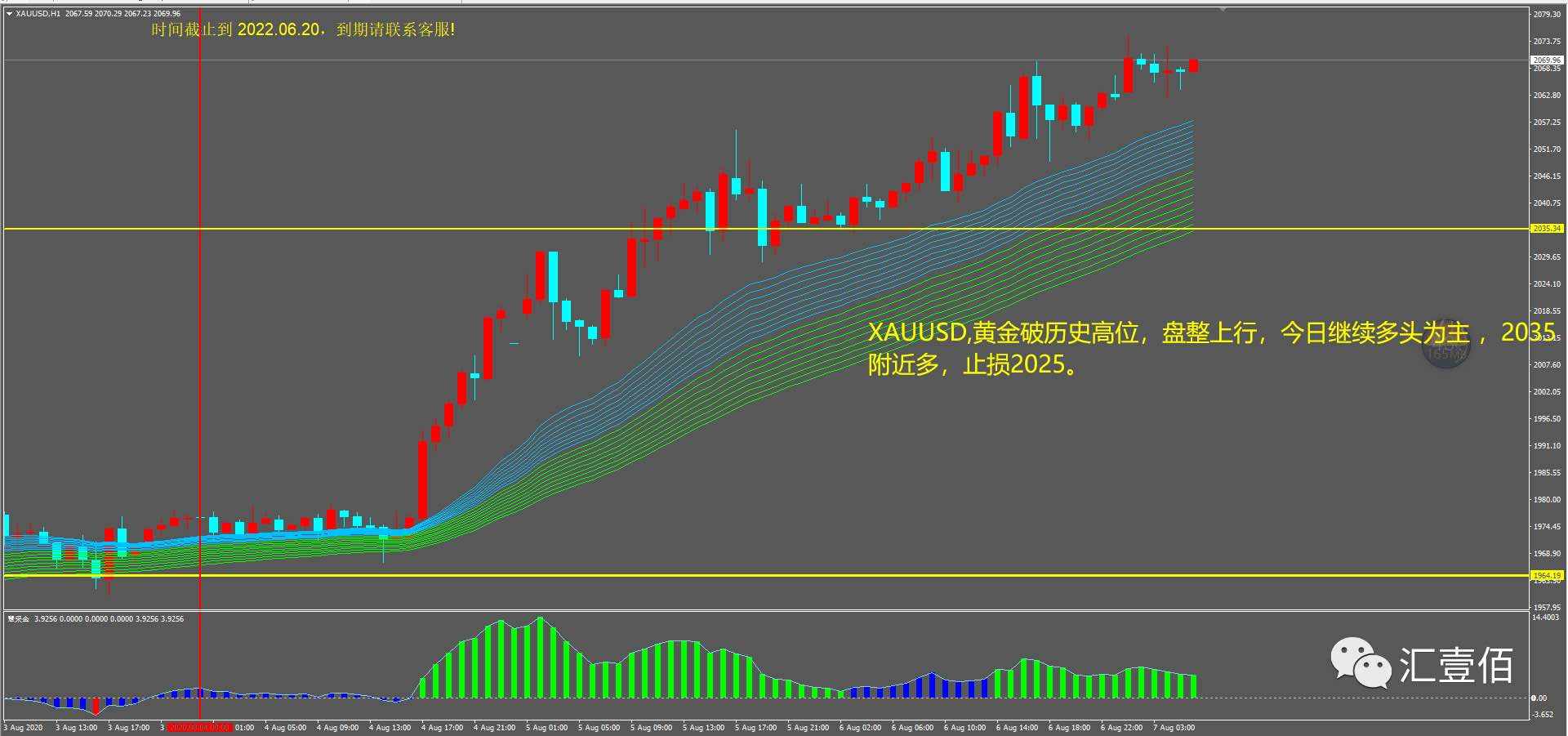 汇壹佰:08.07分析行情