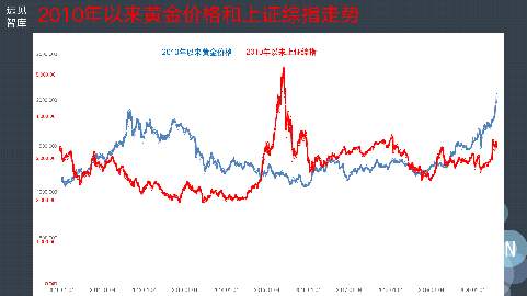 我从来不主张普通人投资黄金