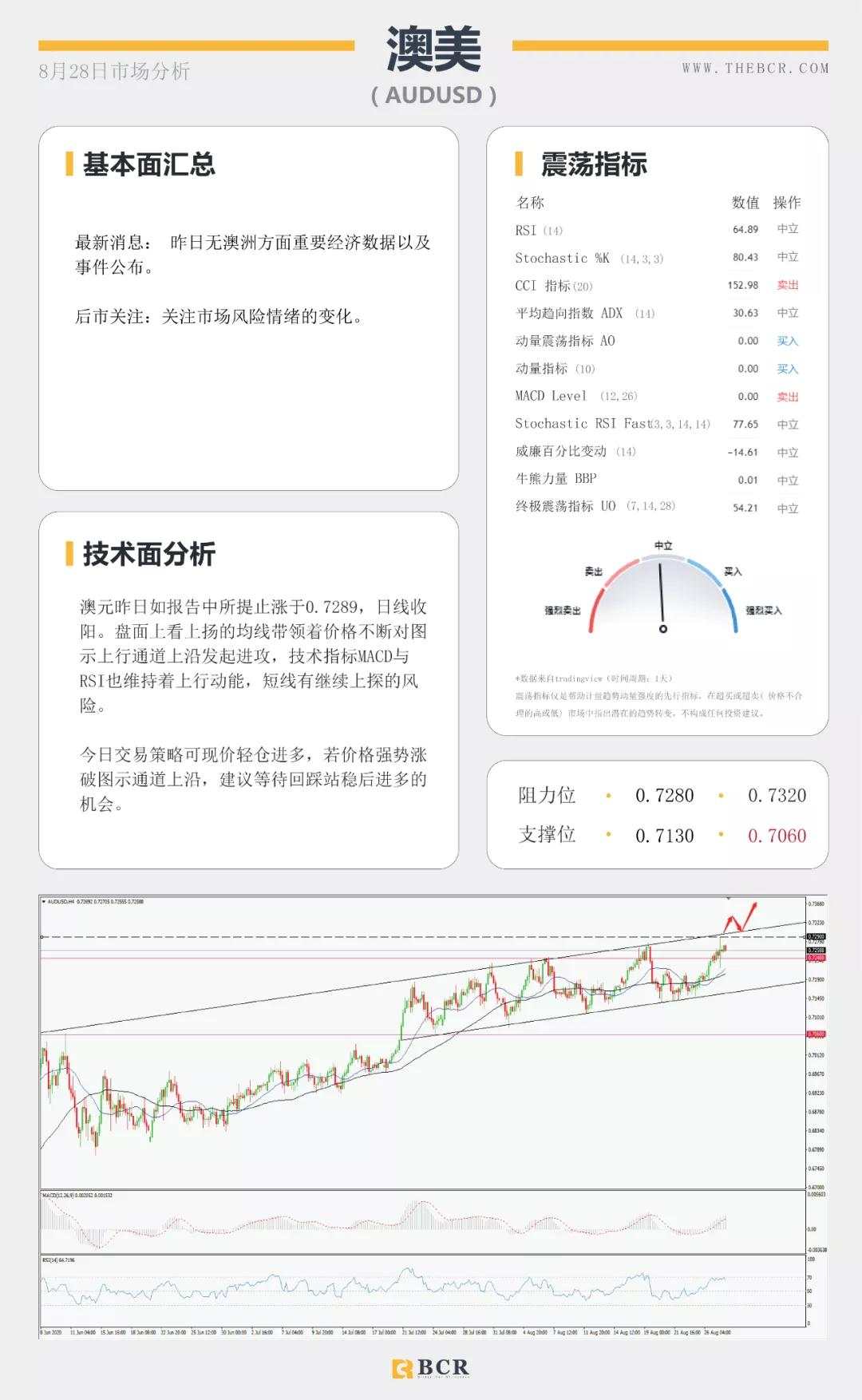 BCR8.28日货币、黄金、原油市场分析
