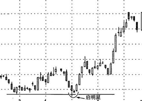 汇课堂：3种方法，教你用K线形态验证趋势线，大大提高盈利概率