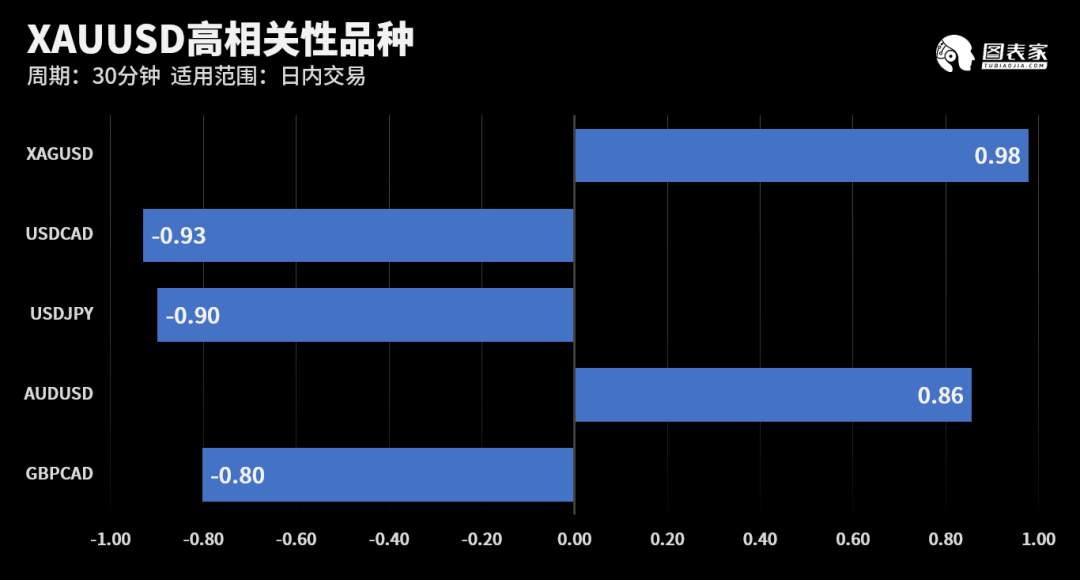 【WisunoFX斯瑞 技术图表】今日交易策略提醒