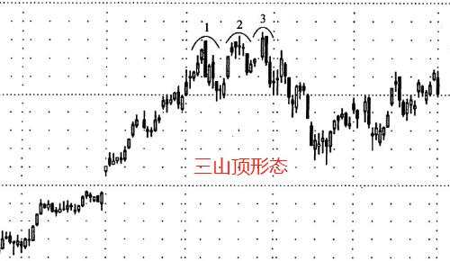 汇课堂：手把手教你如何看K线涨跌？附30多张K线形态对比图 （K线连载四）