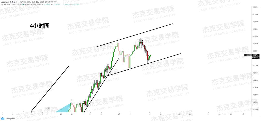 [8月10日策略]黄金/原油/英镑/欧元/美日/澳元/标普/BTC/BCH