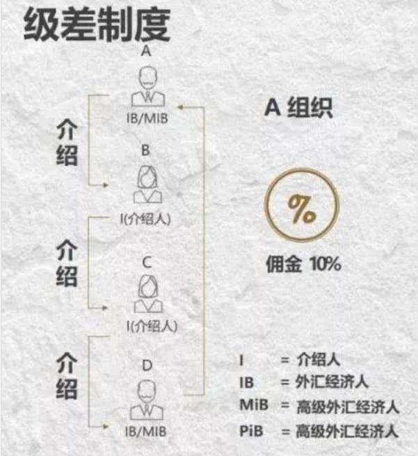 经验分享：外汇平台防跑路指南！