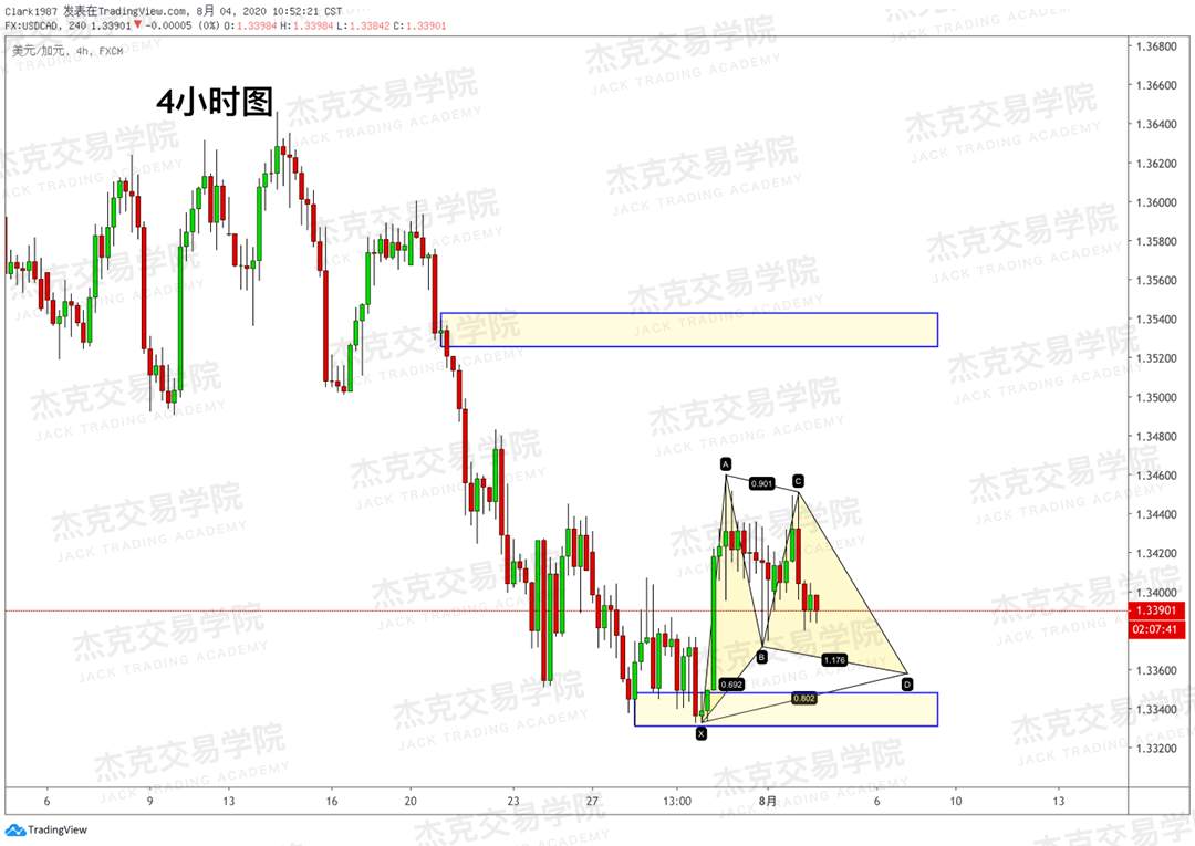 [8月4日策略]黄金/原油/英镑/欧元/美日/澳元/标普/BTC/BCH