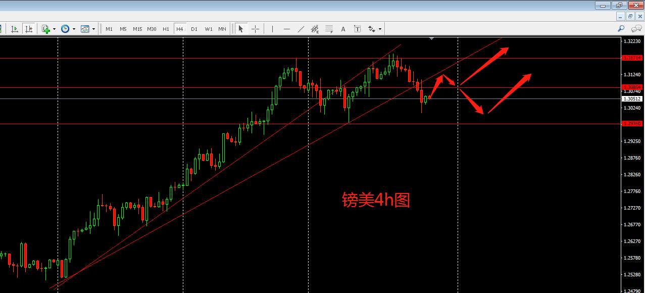 下周外汇行情前瞻