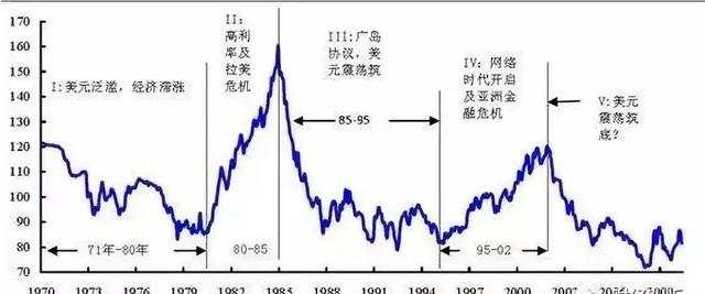 强烈推荐：透彻分析当前世界格局！