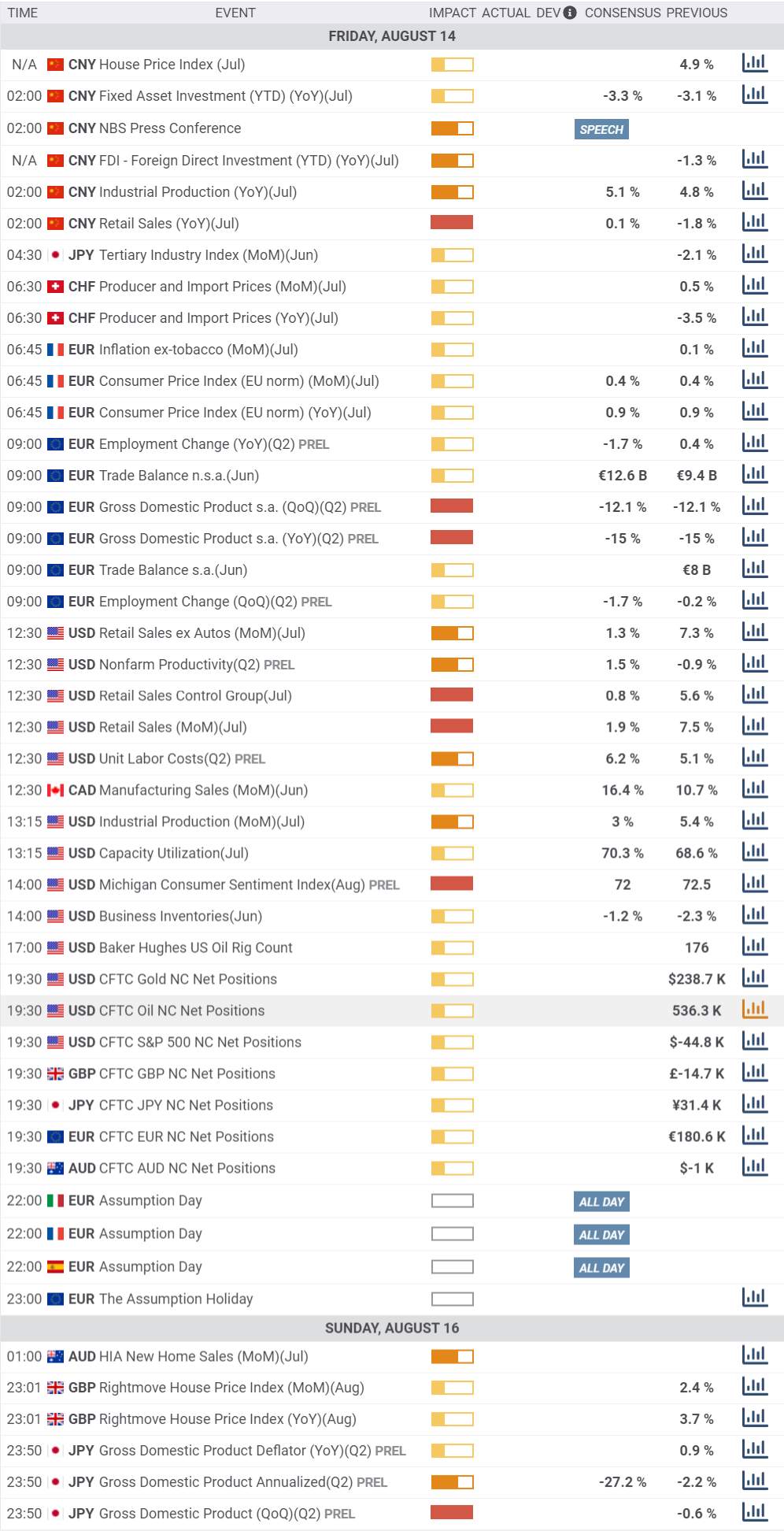 Daily Market Report - 14th Aug 2020