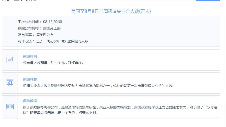 昨日小非农的数据分析及今日黄金的走向