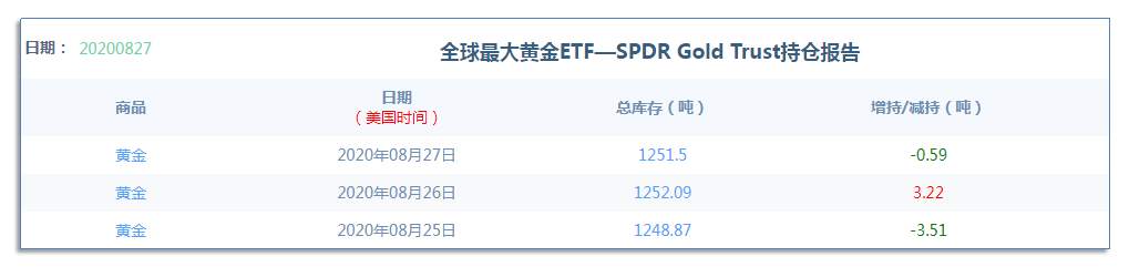 8.28早茶：美元指数脾气一上来，黄金、白银就大跌