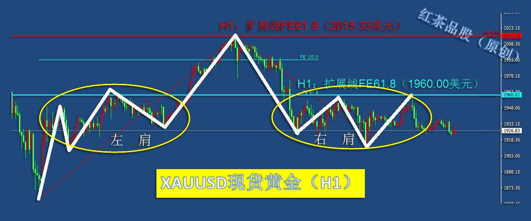 8.25夜盘：国际原油短线大涨，黄金、白银震荡回落