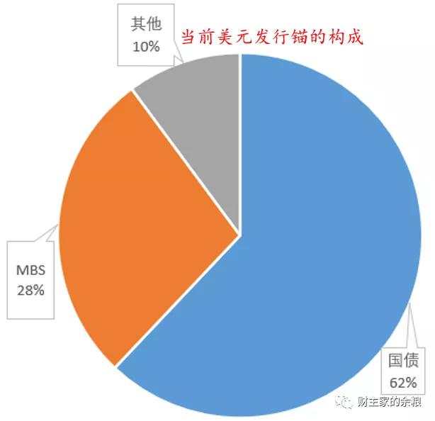 【交易知识】从200年前到今天，每1张美元都是怎么印出来的?