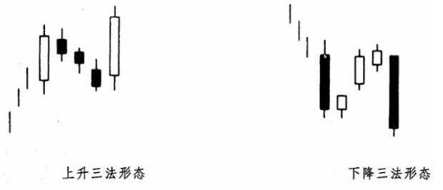 汇课堂：手把手教你如何看K线涨跌？附30多张K线形态对比图 （K线连载四）