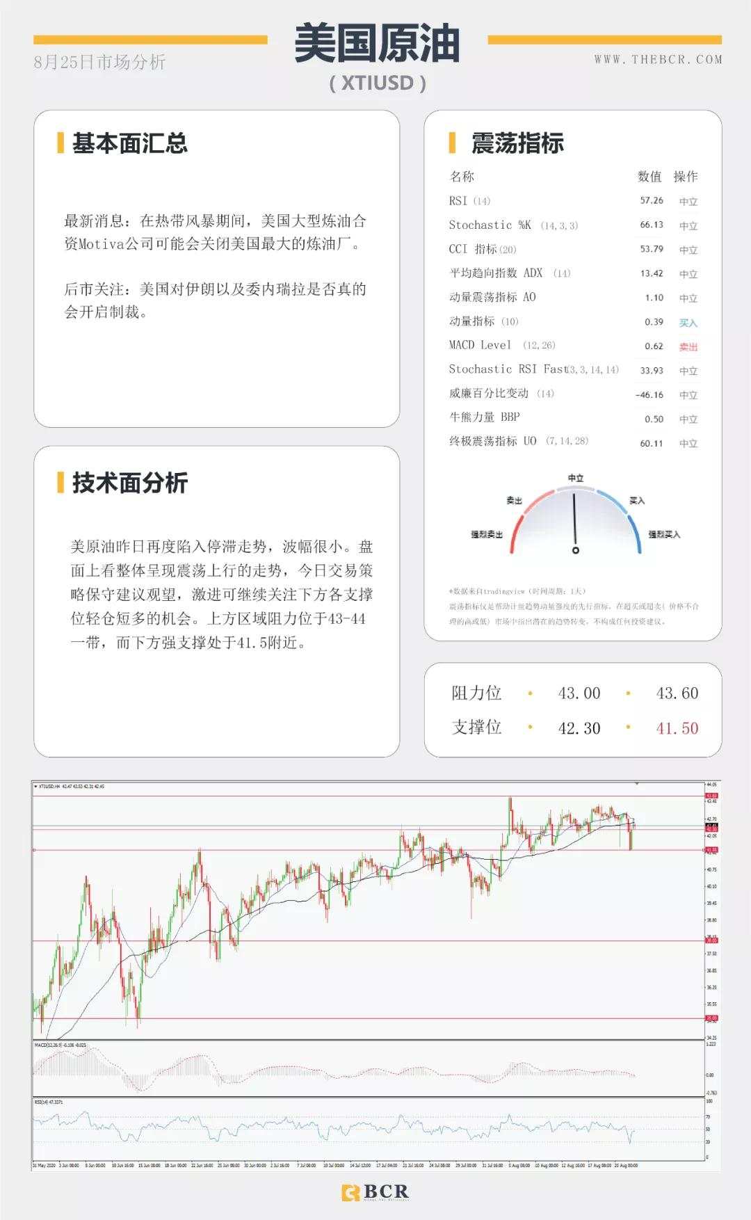 BCR8.25日货币、黄金、原油市场分析