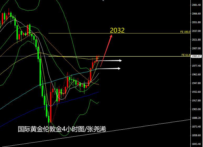 张尧浠：美元美债加巴菲特助攻、黄金守中轨支撑看涨2025