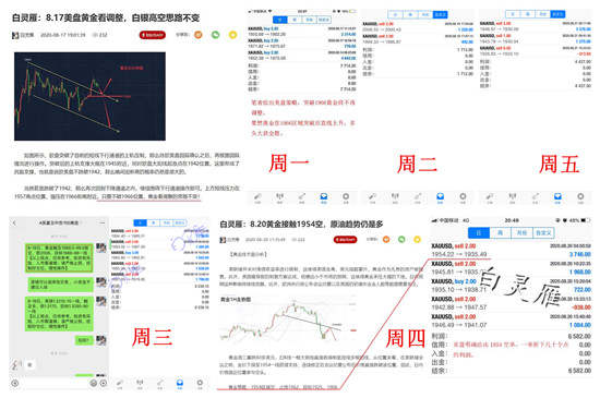 白灵雁：8.22黄金多头暂无明显趋势，下周优先看空