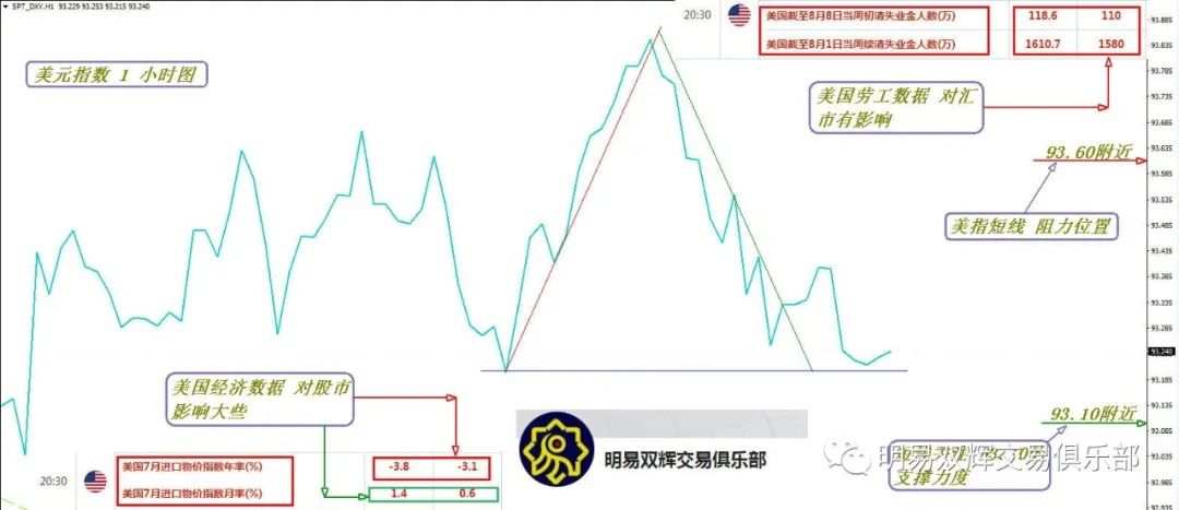 2020.8.13黄金原油外汇交易策略