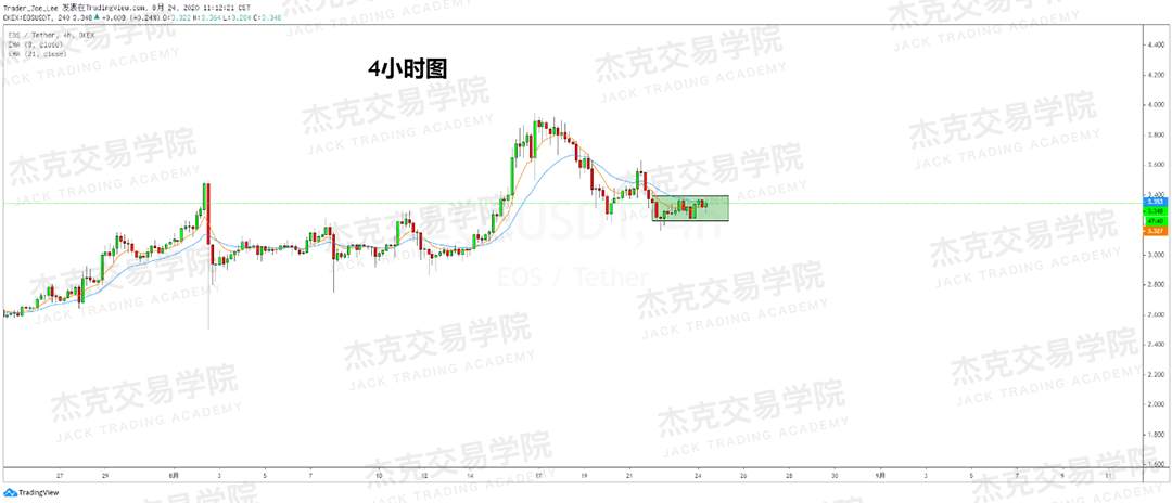 [8月24日策略]黄金/原油/英镑/欧元/美日/澳元/标普/BTC/BCH