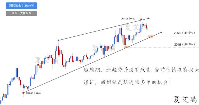 夏艾璃：非农何惧之有？黄金走势就是要涨！2050多单拿稳！