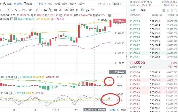 8.30BTC晚间行情分析及操作建议
