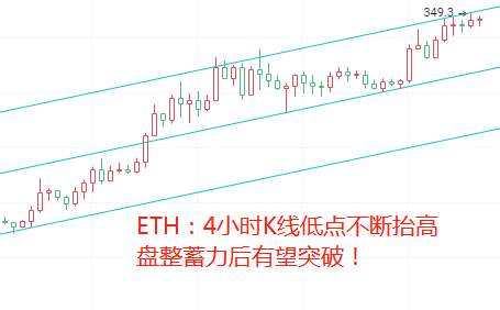 金财币 BTC牛市变风？美国人正在将美元换成比特币