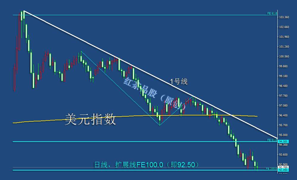 8.7早茶：白银、黄金早盘高开高走，白银更是脱缰大涨
