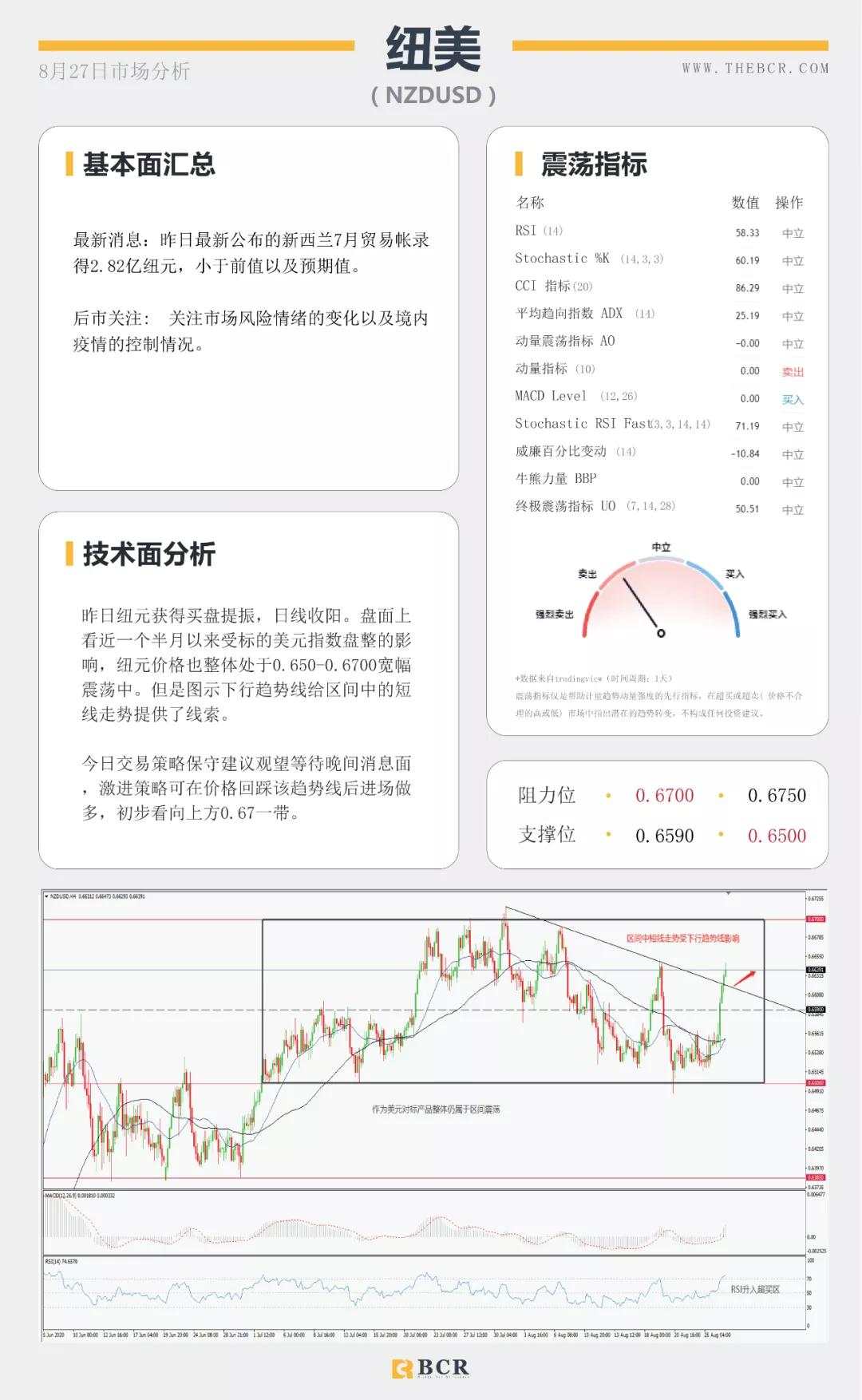 BCR8.27日货币、黄金、原油市场分析