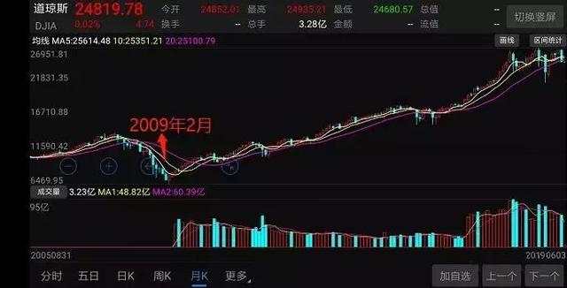 强烈推荐：透彻分析当前世界格局！