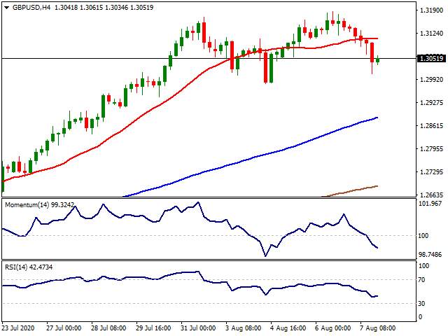 Daily Market Report - 10th Aug 2020